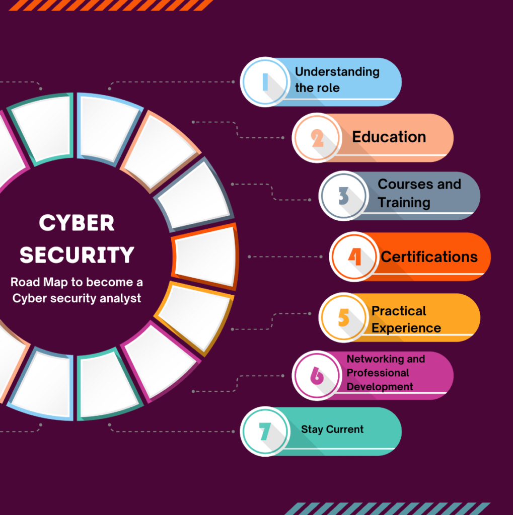 Canva-1019x1024 A Road Map to Cyber Security Career