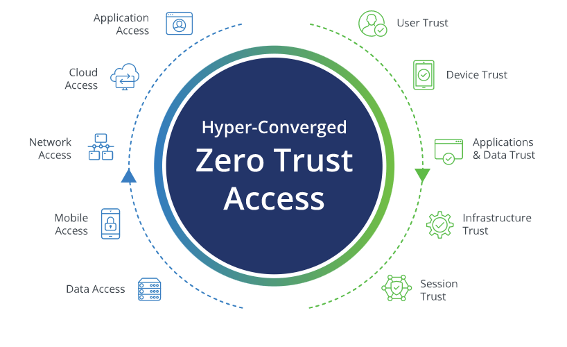 Zero Trust Architecture Image