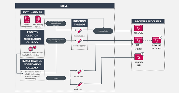 image HotPage Adware: A Deceptive Disguise with Malicious Intent